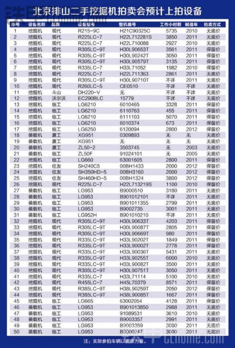 4月18日北京有二手現(xiàn)代挖掘機和臨工裝載機的拍賣會，有同去的沒？