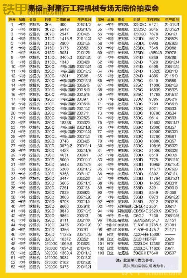 好消息！4月22号扬州卡特公司有100多台二手卡特挖掘机拍卖