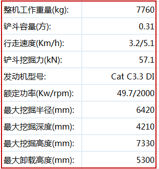 卡特彼勒308E液壓挖掘機(jī) 參數(shù)全新爆料 參與討論贏取鐵甲車貼