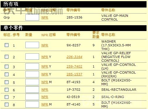 卡特336D分配阀修理包的出品过程