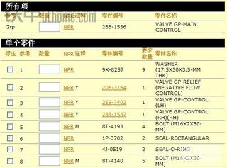 卡特336D分配阀修理包的出品过程