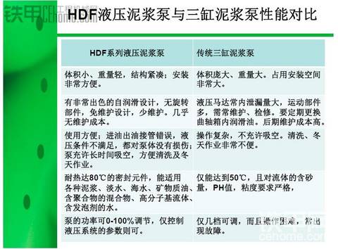 替換雷克泥漿泵的新型泥漿泵