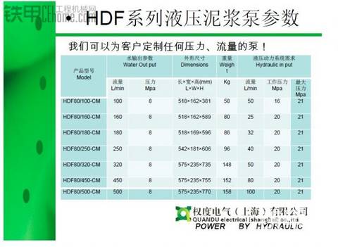 替換雷克泥漿泵的新型泥漿泵
