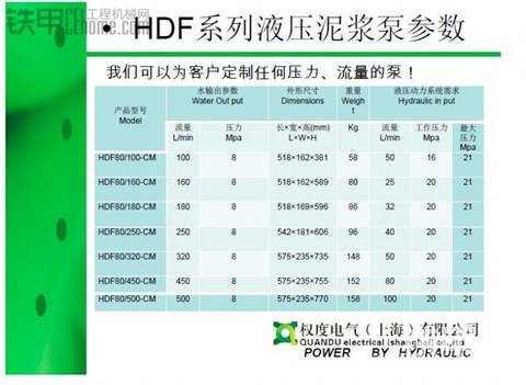 替换雷克泥浆泵的新型泥浆泵