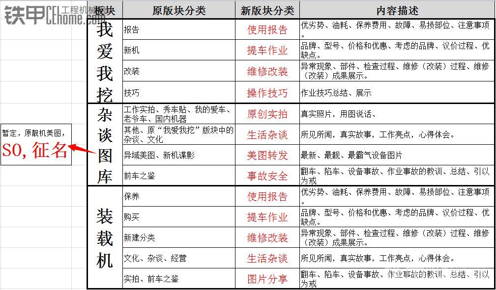 【鐵甲幣大贈送】【靚機(jī)美圖】更改什么名稱更合適?