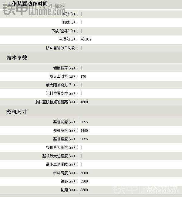 車高2米8,3米的限高可以過去