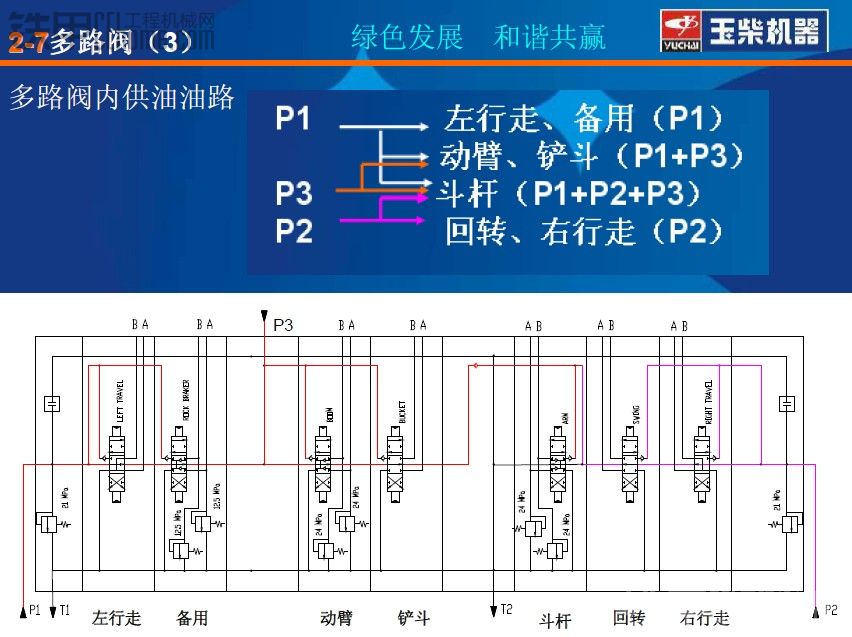 要修玉柴35液壓泵的都來看看