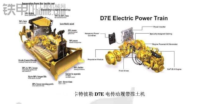 電傳動(dòng)推土機(jī)原理