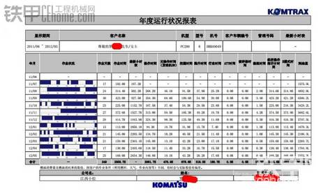 三年小松PC200-8挖掘机 使用油耗全纪录，亮瞎某些人的钛合金眼