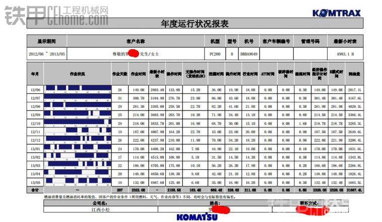 這是第二年