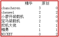 2014年5月鐵甲論壇會(huì)員發(fā)帖獎(jiǎng)勵(lì)名單