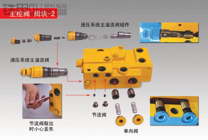 挖掘機(jī)主控閥解剖系列，有了它修車不求人