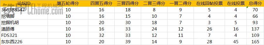 【公布中獎名單】我是懂球帝 鐵甲世界杯趣味競猜