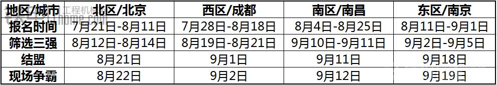 【東區(qū)/南京報(bào)名倒計(jì)時(shí)】2014 Cat(卡特)鋼鐵英雄爭(zhēng)霸賽等你結(jié)盟 贏榮耀美國之旅！