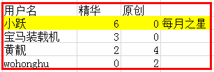 2014年7月鐵甲論壇會員發(fā)帖獎勵名單