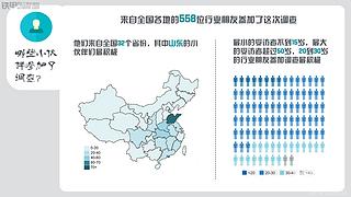 鐵甲微報告 :不會再為選擇什么樣的設(shè)備而苦惱