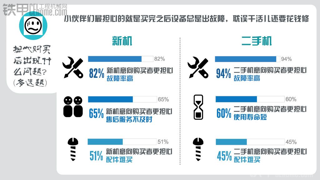 鐵甲微報(bào)告 :不會(huì)再為選擇什么樣的設(shè)備而苦惱