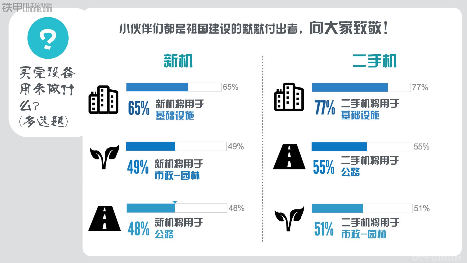 鐵甲微報(bào)告 :不會(huì)再為選擇什么樣的設(shè)備而苦惱