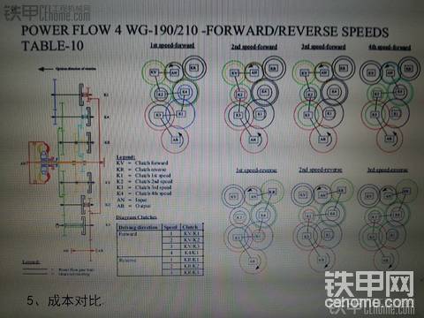 分享一下徐工800K變速箱的維修歷程吧，ZF的4WG-310刷程序