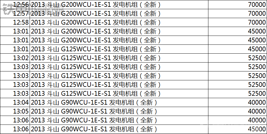 2014年利氏兄弟拍賣會——無底價更瘋狂 （成交價已更新）