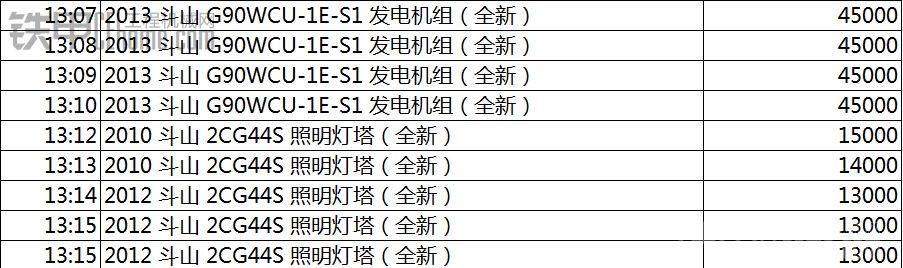 2014年利氏兄弟拍賣會——無底價更瘋狂 （成交價已更新）