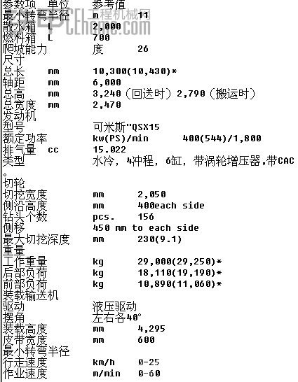 出售2台酒井ER500F型铣刨机2台打包