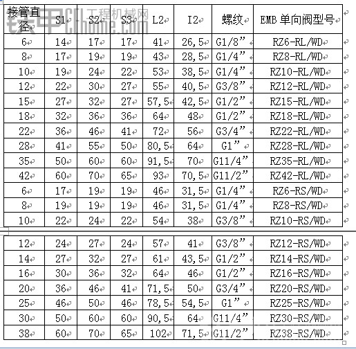 EMB单向阀技术参数