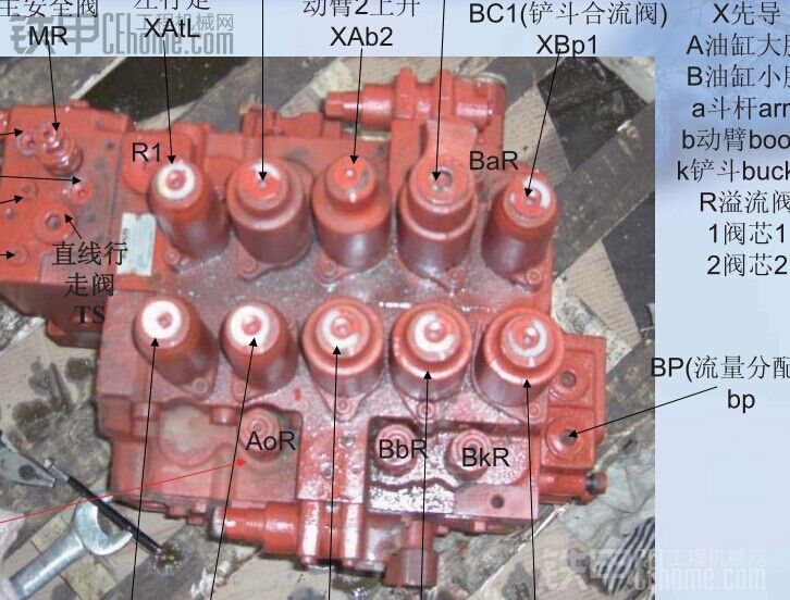 挖掘機(jī) 川崎 閥 中 流量分配閥 BP 的主要作用？