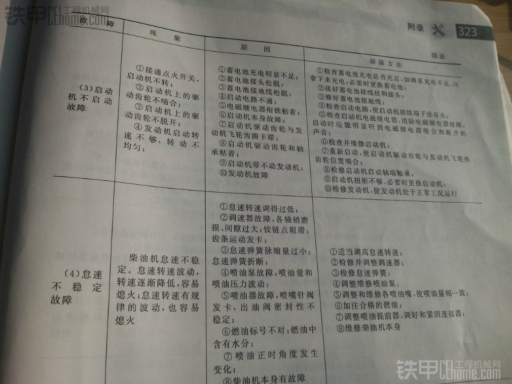 在书上看了点东西，觉得还可以分享给大家看 前两吃不知道在吗了没发出来图不好意思