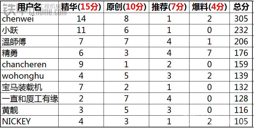 2014年年度優(yōu)秀會員評選結(jié)果