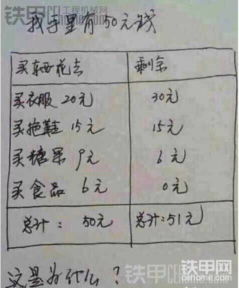 最后給大家出個(gè)題&nbsp; 
