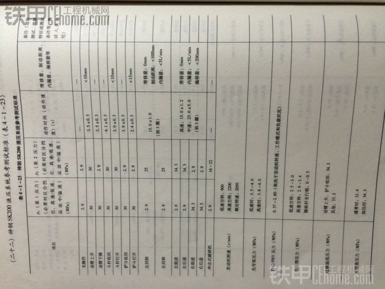 部分挖機液壓系統(tǒng)壓力