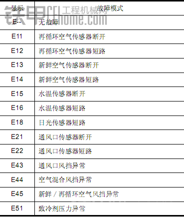 PC200-7空調(diào)還有這些功能，小伙伴們知道嗎？