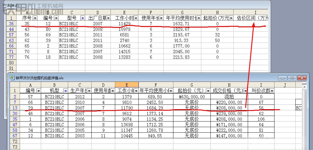 数据分析3.28天业沃尔沃0元竞拍