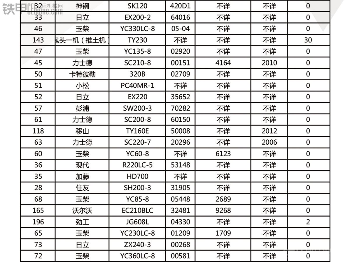 優(yōu)惠信息出爐 iPhone6免費送 鐵寶貝&amp;湖南華宇4.08專場競拍等你來！