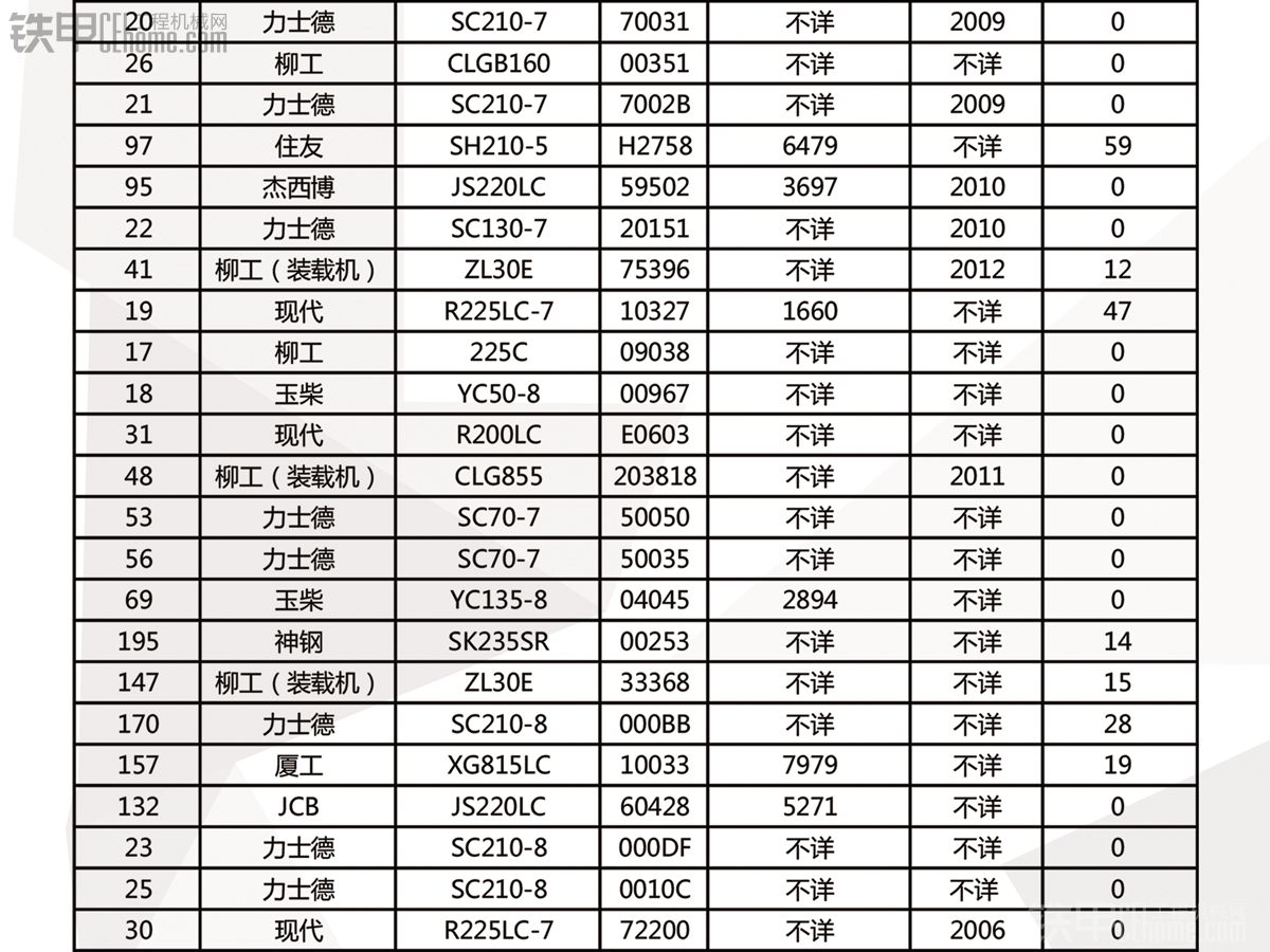 優(yōu)惠信息出爐 iPhone6免費送 鐵寶貝&amp;湖南華宇4.08專場競拍等你來！