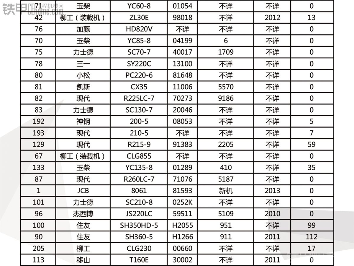 優(yōu)惠信息出爐 iPhone6免費(fèi)送 鐵寶貝&amp;湖南華宇4.08專場競拍等你來！