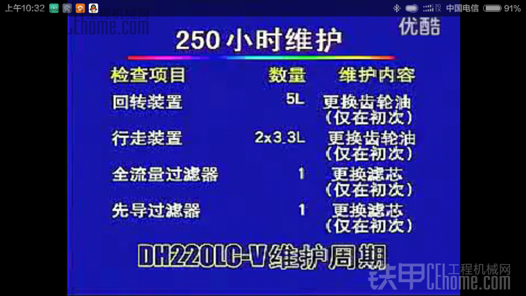 推薦新手用的挖掘機保養(yǎng)周期