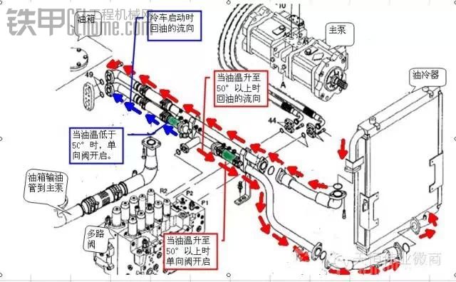 【技術(shù)貼】挖掘機(jī)液壓系統(tǒng)回油油路的工作原理及液壓系統(tǒng)出現(xiàn)油溫偏高的原因