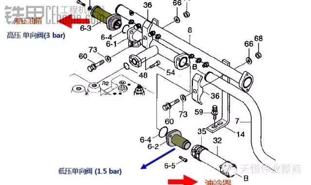 【技術貼】挖掘機液壓系統(tǒng)回油油路的工作原理及液壓系統(tǒng)出現(xiàn)油溫偏高的原因