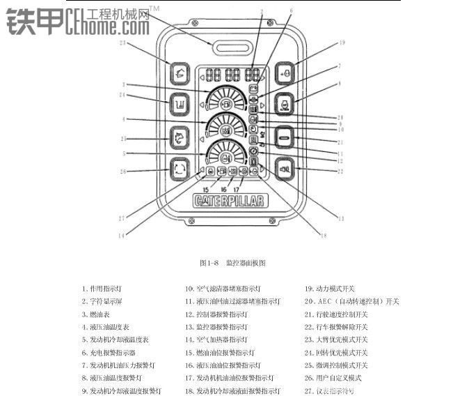 請(qǐng)教大神320B顯示器報(bào)警