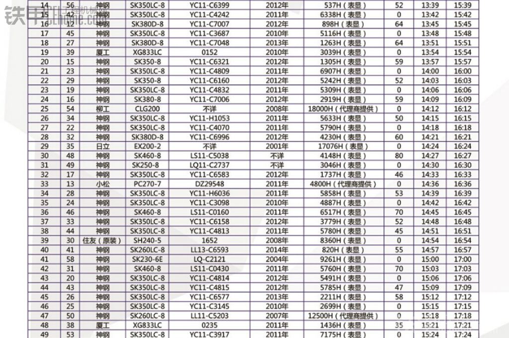 鐵寶貝&amp;河南成鋼4.23神鋼專場 設(shè)備列表及優(yōu)惠信息均已公布