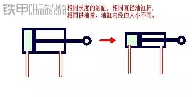 【技術貼】聊聊挖掘機中的一對“斜門兄弟”——“液壓泵與液壓馬達”！