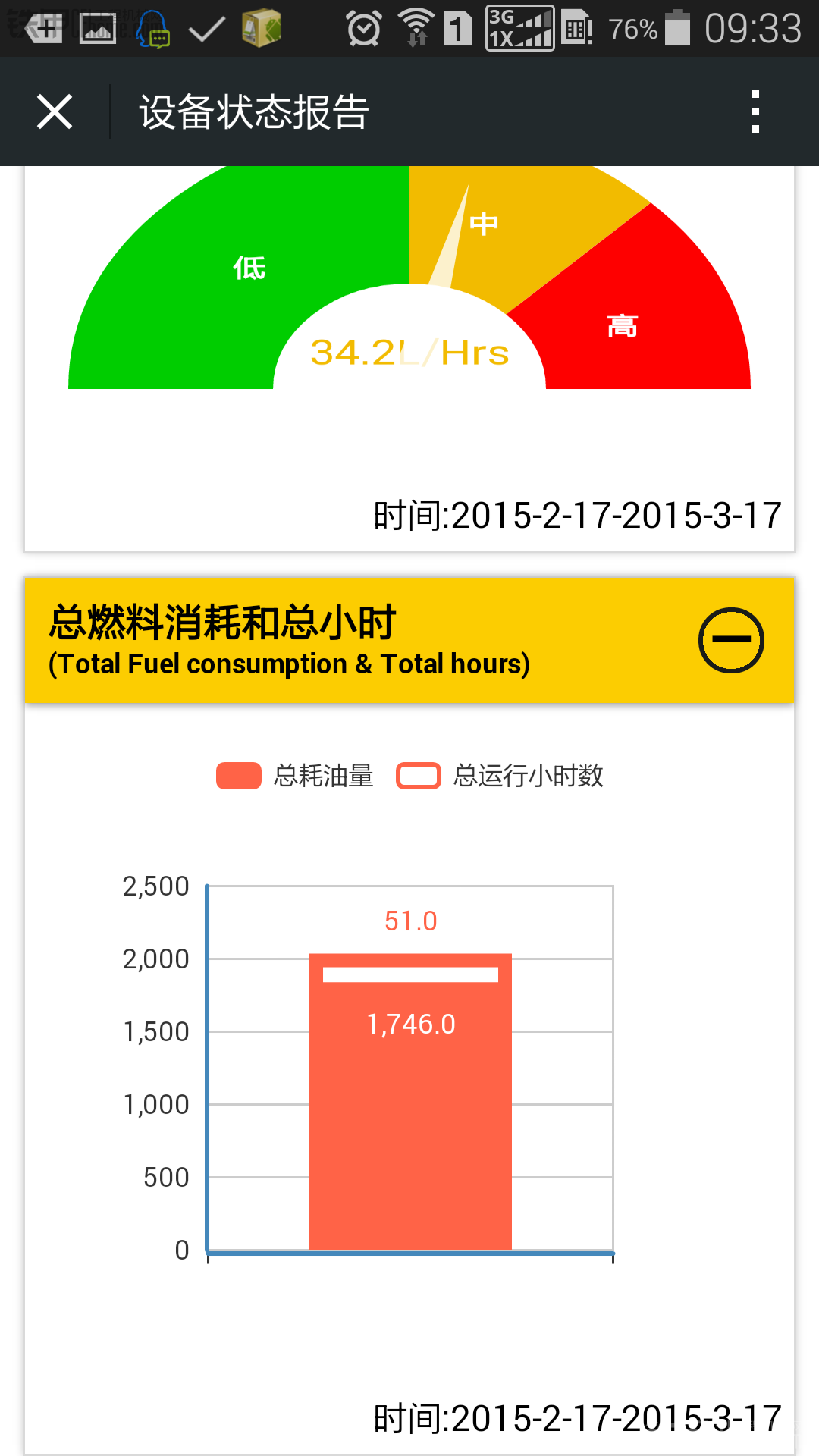 卡特326DL使用報(bào)告