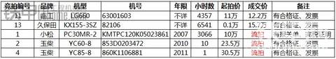 鐵寶貝定期拍震撼上線！每周三上午10點(diǎn)，各種品牌設(shè)備任你選