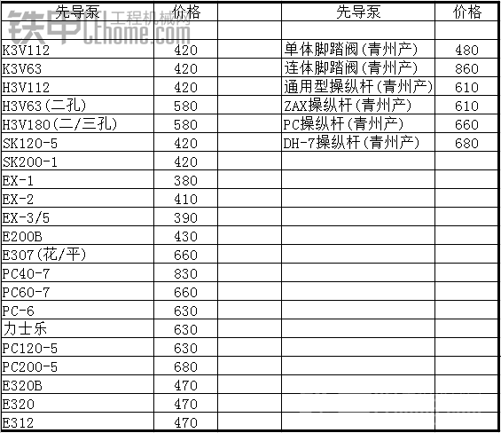 第一油壓部分配件報價表