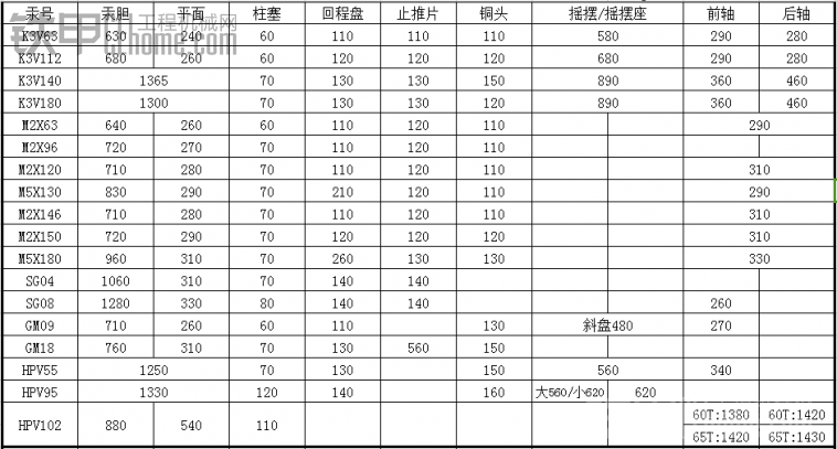 第一油压部分配件报价表