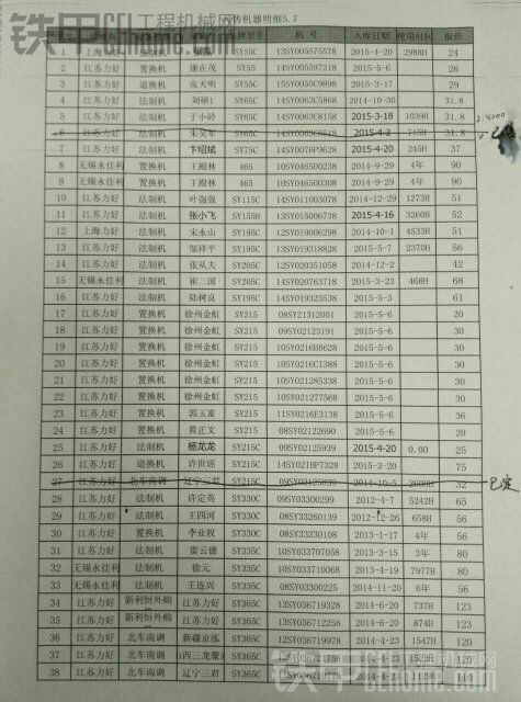 买挖机，选择三一，公司车有保障。