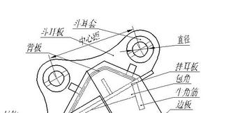 急?。?！請教下各位，問下挖斗斗耳套螺絲為什么老掉，謝了