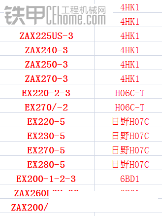 給大家分享下自己整理的發(fā)動(dòng)機(jī)型號(hào)！